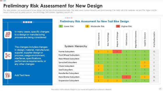 Failure_Methods_And_Effects_Assessments_FMEA_Ppt_PowerPoint_Presentation_Complete_Deck_With_Slides_Slide_27.jpg