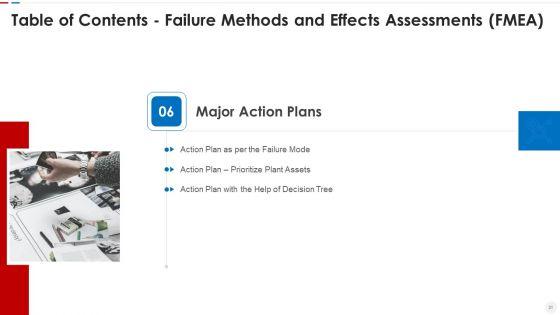 Failure_Methods_And_Effects_Assessments_FMEA_Ppt_PowerPoint_Presentation_Complete_Deck_With_Slides_Slide_31.jpg