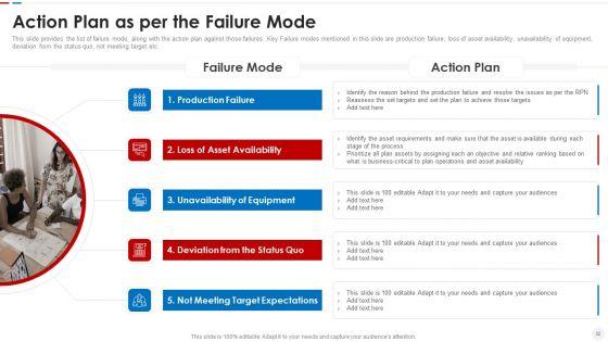 Failure_Methods_And_Effects_Assessments_FMEA_Ppt_PowerPoint_Presentation_Complete_Deck_With_Slides_Slide_32.jpg