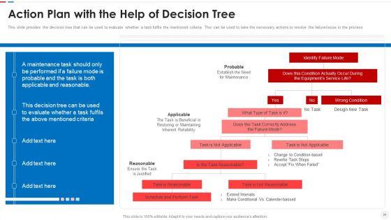 Failure_Methods_And_Effects_Assessments_FMEA_Ppt_PowerPoint_Presentation_Complete_Deck_With_Slides_Slide_34.jpg