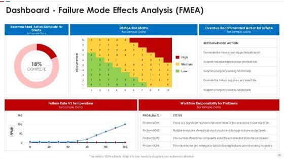 Failure_Methods_And_Effects_Assessments_FMEA_Ppt_PowerPoint_Presentation_Complete_Deck_With_Slides_Slide_39.jpg