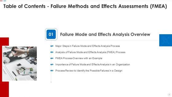 Failure_Methods_And_Effects_Assessments_FMEA_Ppt_PowerPoint_Presentation_Complete_Deck_With_Slides_Slide_4.jpg