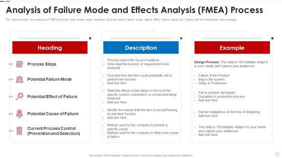 Failure_Methods_And_Effects_Assessments_FMEA_Ppt_PowerPoint_Presentation_Complete_Deck_With_Slides_Slide_6.jpg