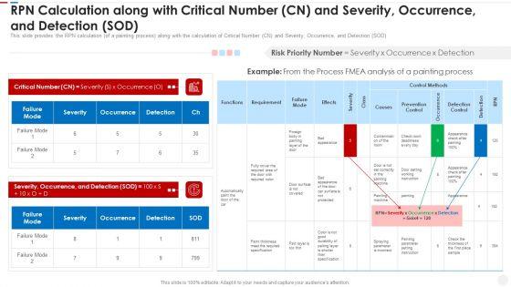 Failure_Methods_And_Effects_Assessments_FMEA_RPN_Calculation_Along_With_Critical_Number_Microsoft_PDF_Slide_1.jpg