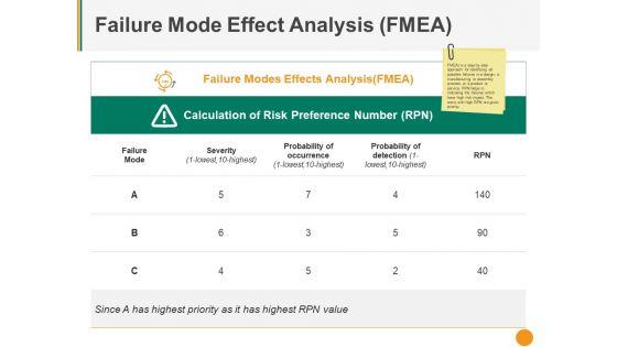Failure_Mode_Effect_Analysis_Fmea_Ppt_PowerPoint_Presentation_Gallery_Aids_Slide_1.jpg