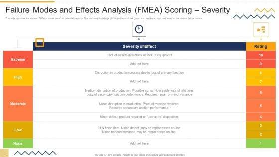 Failure_Modes_And_Effects_Analysis_FMEA_Scoring_Severity_FMEA_Techniques_For_Process_Assessment_Topics_PDF_Slide_1.jpg