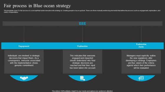 Fair_Process_In_Blue_Ocean_Strategy_Ppt_Infographics_Outline_PDF_Slide_1.jpg