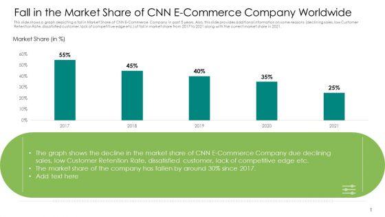 Fall_In_The_Market_Share_Of_CNN_E_Commerce_Company_Worldwide_Introduction_PDF_Slide_1.jpg