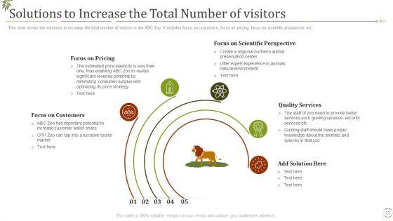 Fall_In_Visitors_Interest_In_Zoo_Case_Competition_Ppt_PowerPoint_Presentation_Complete_Deck_With_Slides_Slide_12.jpg