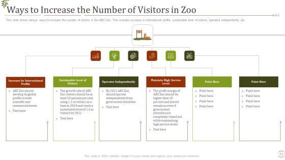 Fall_In_Visitors_Interest_In_Zoo_Case_Competition_Ppt_PowerPoint_Presentation_Complete_Deck_With_Slides_Slide_13.jpg