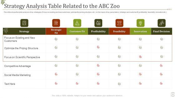 Fall_In_Visitors_Interest_In_Zoo_Case_Competition_Ppt_PowerPoint_Presentation_Complete_Deck_With_Slides_Slide_23.jpg