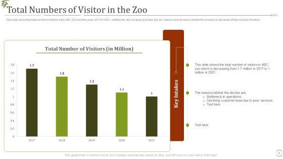 Fall_In_Visitors_Interest_In_Zoo_Case_Competition_Ppt_PowerPoint_Presentation_Complete_Deck_With_Slides_Slide_6.jpg