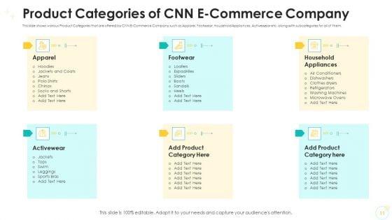 Falling_Consumer_Retention_Rate_In_Electronic_Commerce_Company_Case_Competition_Ppt_PowerPoint_Presentation_Complete_Deck_With_Slides_Slide_11.jpg