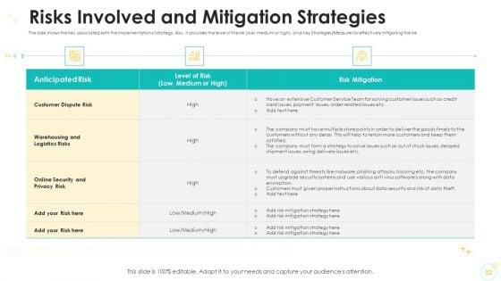 Falling_Consumer_Retention_Rate_In_Electronic_Commerce_Company_Case_Competition_Ppt_PowerPoint_Presentation_Complete_Deck_With_Slides_Slide_32.jpg