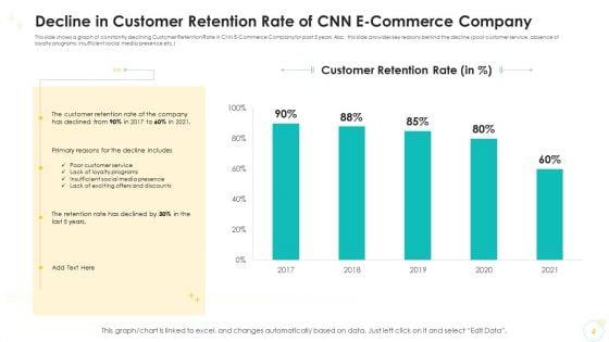 Falling_Consumer_Retention_Rate_In_Electronic_Commerce_Company_Case_Competition_Ppt_PowerPoint_Presentation_Complete_Deck_With_Slides_Slide_4.jpg