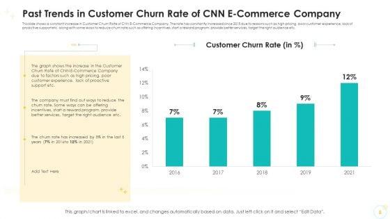 Falling_Consumer_Retention_Rate_In_Electronic_Commerce_Company_Case_Competition_Ppt_PowerPoint_Presentation_Complete_Deck_With_Slides_Slide_8.jpg