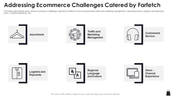 Farfetch_Investor_Financing_Addressing_Ecommerce_Challenges_Catered_By_Farfetch_Background_PDF_Slide_1.jpg