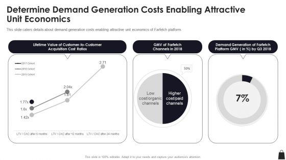 Farfetch_Investor_Financing_Determine_Demand_Generation_Costs_Enabling_Attractive_Unit_Economics_Structure_PDF_Slide_1.jpg