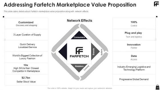 Farfetch_Investor_Financing_Pitch_Deck_Ppt_PowerPoint_Presentation_Complete_Deck_With_Slides_Slide_13.jpg