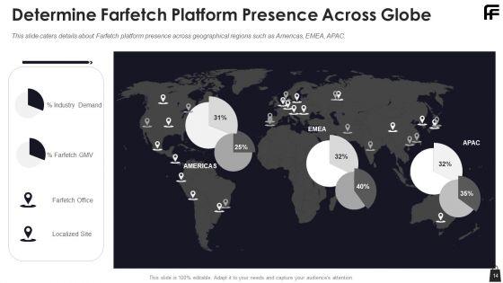 Farfetch_Investor_Financing_Pitch_Deck_Ppt_PowerPoint_Presentation_Complete_Deck_With_Slides_Slide_14.jpg