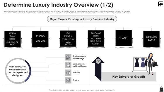 Farfetch_Investor_Financing_Pitch_Deck_Ppt_PowerPoint_Presentation_Complete_Deck_With_Slides_Slide_16.jpg