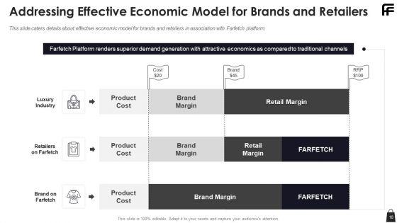 Farfetch_Investor_Financing_Pitch_Deck_Ppt_PowerPoint_Presentation_Complete_Deck_With_Slides_Slide_18.jpg