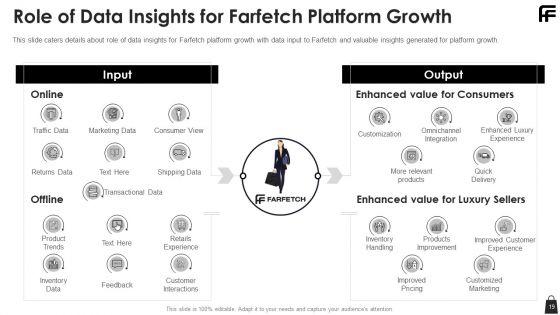 Farfetch_Investor_Financing_Pitch_Deck_Ppt_PowerPoint_Presentation_Complete_Deck_With_Slides_Slide_19.jpg
