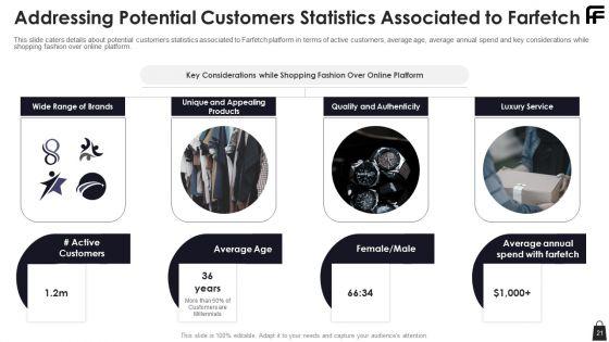 Farfetch_Investor_Financing_Pitch_Deck_Ppt_PowerPoint_Presentation_Complete_Deck_With_Slides_Slide_21.jpg