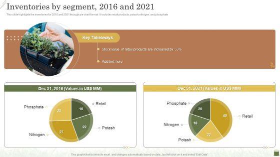 Farming_Business_Company_Profile_Inventories_By_Segment_2016_And_2021_Themes_PDF_Slide_1.jpg