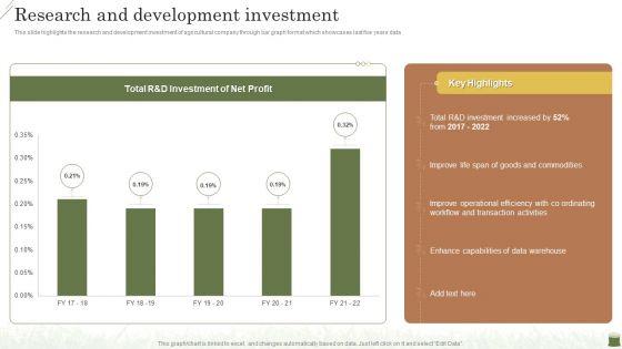 Farming_Business_Company_Profile_Research_And_Development_Investment_Information_PDF_Slide_1.jpg