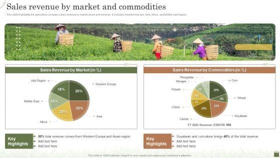 Farming_Business_Company_Profile_Sales_Revenue_By_Market_And_Commodities_Topics_PDF_Slide_1.jpg