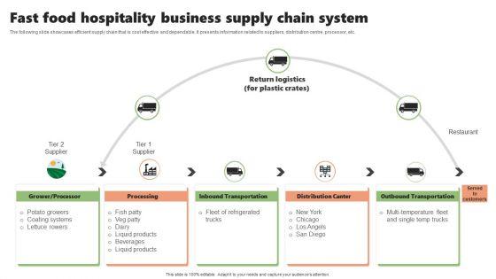 Fast_Food_Hospitality_Business_Supply_Chain_System_Themes_PDF_Slide_1.jpg