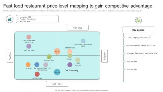Fast_Food_Restaurant_Price_Level_Mapping_To_Gain_Competitive_Advantage_Download_PDF_Slide_1.jpg