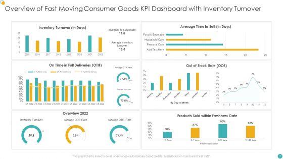 Fast_Moving_Consumer_Goods_Ppt_PowerPoint_Presentation_Complete_With_Slides_Slide_7.jpg