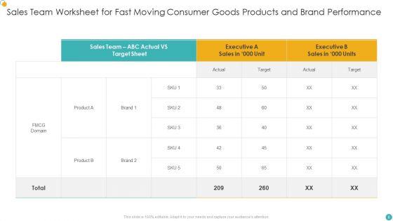 Fast_Moving_Consumer_Goods_Ppt_PowerPoint_Presentation_Complete_With_Slides_Slide_8.jpg
