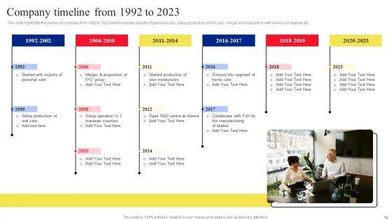 Fast_Moving_Consumer_Goods_Producing_Company_Profile_Ppt_PowerPoint_Presentation_Complete_Deck_With_Slides_Slide_14.jpg