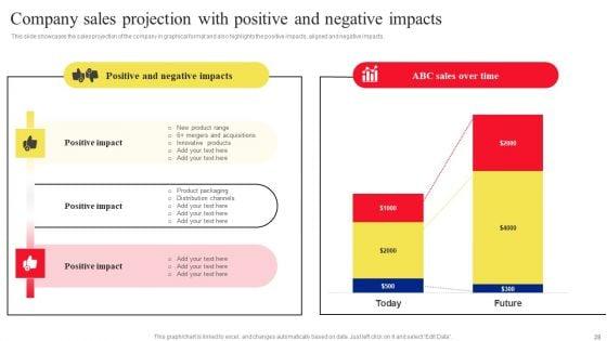 Fast_Moving_Consumer_Goods_Producing_Company_Profile_Ppt_PowerPoint_Presentation_Complete_Deck_With_Slides_Slide_28.jpg