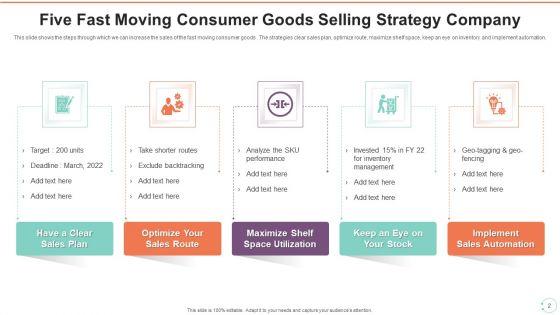 Fast_Moving_Consumer_Goods_Selling_Strategy_Ppt_PowerPoint_Presentation_Complete_Deck_With_Slides_Slide_2.jpg