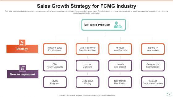 Fast_Moving_Consumer_Goods_Selling_Strategy_Ppt_PowerPoint_Presentation_Complete_Deck_With_Slides_Slide_4.jpg