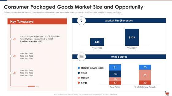 Fast_Moving_Consumption_Goods_Pitch_Deck_For_Successful_Capital_Raising_Ppt_PowerPoint_Presentation_Complete_Deck_With_Slides_Slide_12.jpg