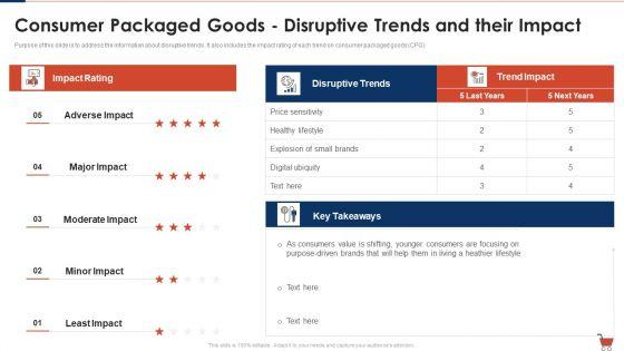 Fast_Moving_Consumption_Goods_Pitch_Deck_Successful_Capital_Raising_Consumer_Packaged_Goods_Background_PDF_Slide_1.jpg