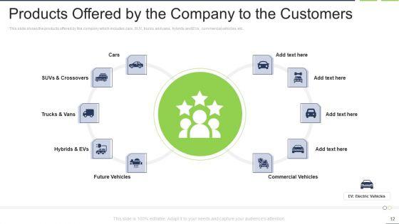 Fastest_External_Growth_With_Strategic_Partnerships_Ppt_PowerPoint_Presentation_Complete_Deck_With_Slides_Slide_12.jpg