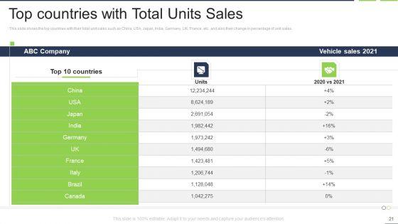 Fastest_External_Growth_With_Strategic_Partnerships_Ppt_PowerPoint_Presentation_Complete_Deck_With_Slides_Slide_21.jpg