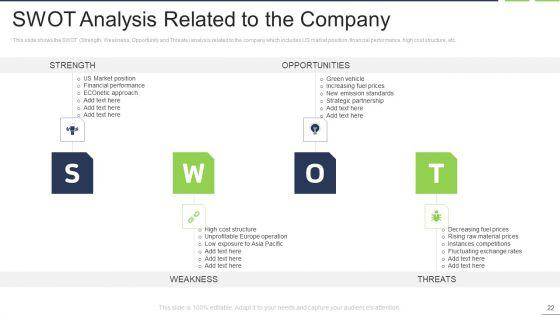 Fastest_External_Growth_With_Strategic_Partnerships_Ppt_PowerPoint_Presentation_Complete_Deck_With_Slides_Slide_22.jpg
