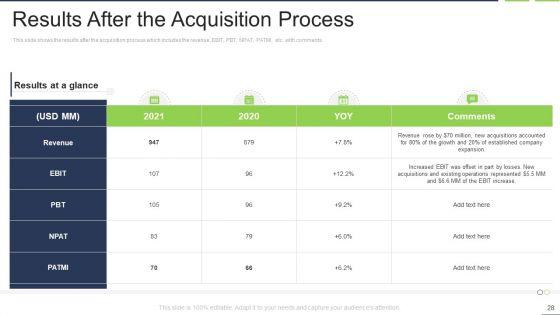 Fastest_External_Growth_With_Strategic_Partnerships_Ppt_PowerPoint_Presentation_Complete_Deck_With_Slides_Slide_28.jpg