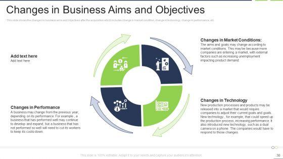 Fastest_External_Growth_With_Strategic_Partnerships_Ppt_PowerPoint_Presentation_Complete_Deck_With_Slides_Slide_30.jpg