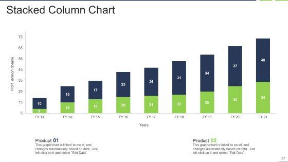 Fastest_External_Growth_With_Strategic_Partnerships_Ppt_PowerPoint_Presentation_Complete_Deck_With_Slides_Slide_37.jpg