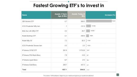 Fastest_Growing_Etfs_To_Invest_In_Contribution_Ppt_PowerPoint_Presentation_Show_Layout_Ideas_Slide_1.jpg