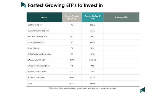 Fastest_Growing_Etfs_To_Invest_In_Ppt_PowerPoint_Presentation_Pictures_Show_Slide_1.jpg