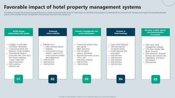 Favorable_Impact_Of_Hotel_Property_Management_Systems_Information_PDF_Slide_1.jpg